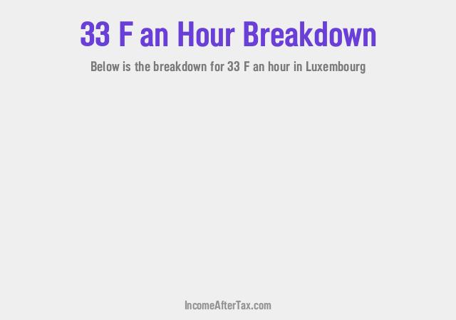 How much is F33 an Hour After Tax in Luxembourg?