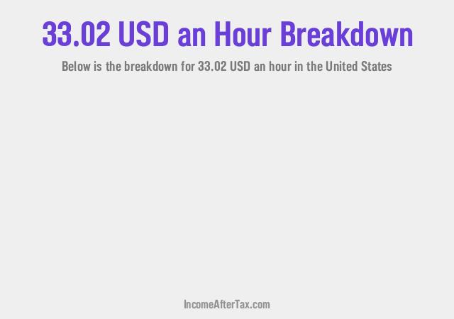 How much is $33.02 an Hour After Tax in the United States?