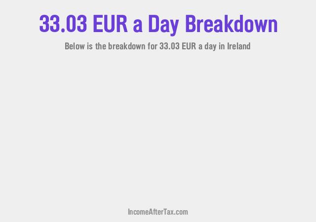 How much is €33.03 a Day After Tax in Ireland?