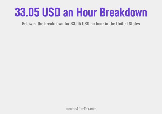 How much is $33.05 an Hour After Tax in the United States?