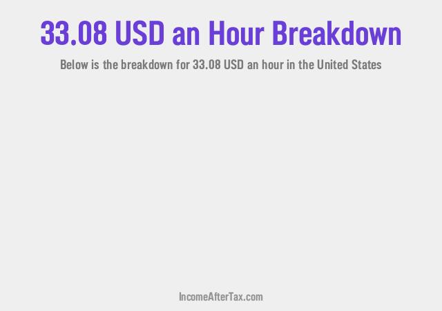 How much is $33.08 an Hour After Tax in the United States?