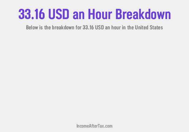 How much is $33.16 an Hour After Tax in the United States?