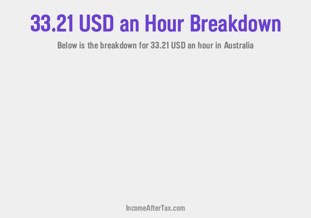 How much is $33.21 an Hour After Tax in Australia?