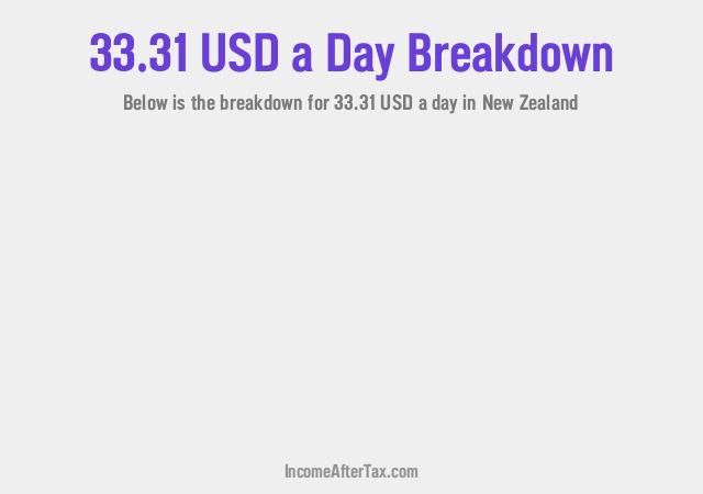 How much is $33.31 a Day After Tax in New Zealand?