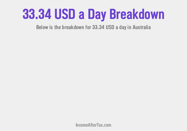How much is $33.34 a Day After Tax in Australia?