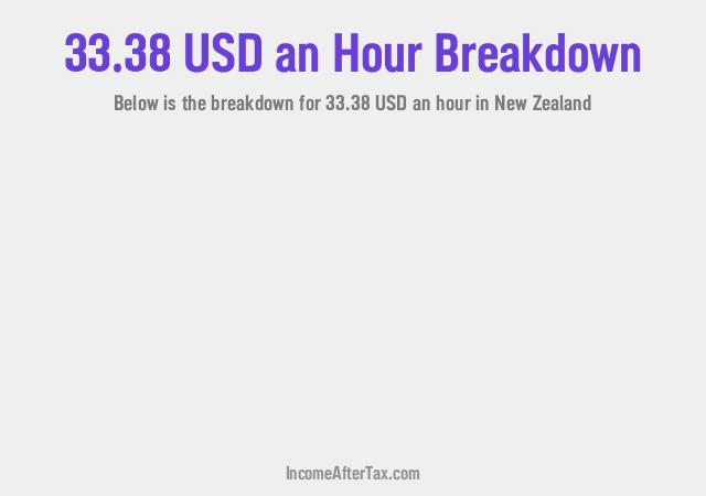 How much is $33.38 an Hour After Tax in New Zealand?