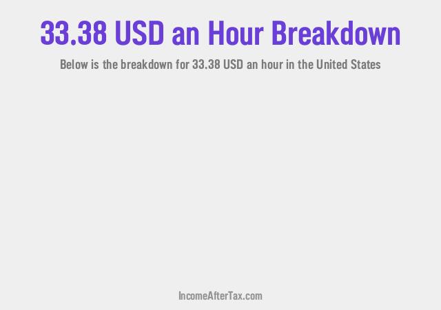 How much is $33.38 an Hour After Tax in the United States?