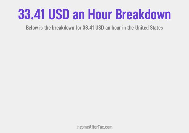 How much is $33.41 an Hour After Tax in the United States?