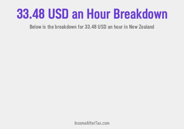 How much is $33.48 an Hour After Tax in New Zealand?