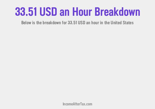 How much is $33.51 an Hour After Tax in the United States?