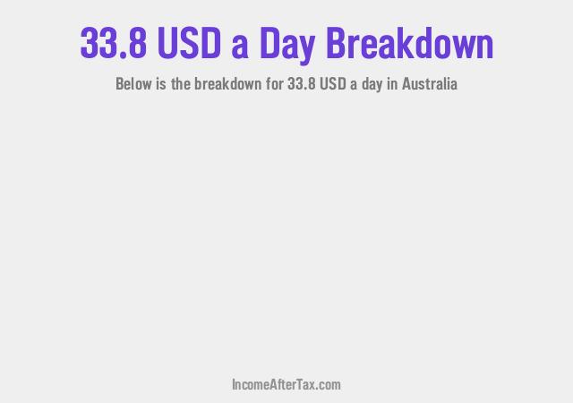 How much is $33.8 a Day After Tax in Australia?