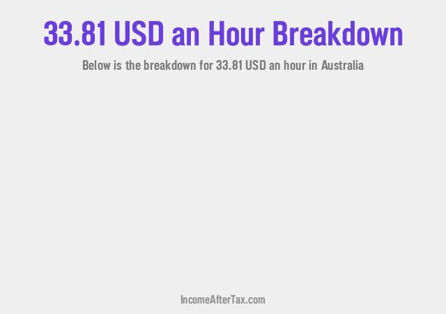 How much is $33.81 an Hour After Tax in Australia?
