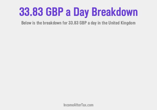 How much is £33.83 a Day After Tax in the United Kingdom?