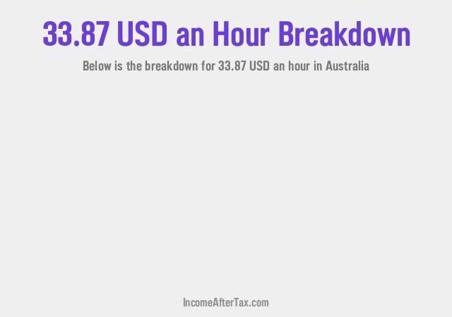How much is $33.87 an Hour After Tax in Australia?