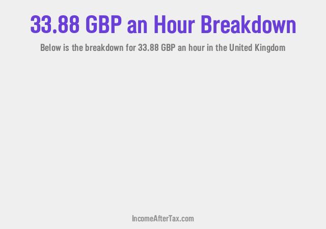 How much is £33.88 an Hour After Tax in the United Kingdom?