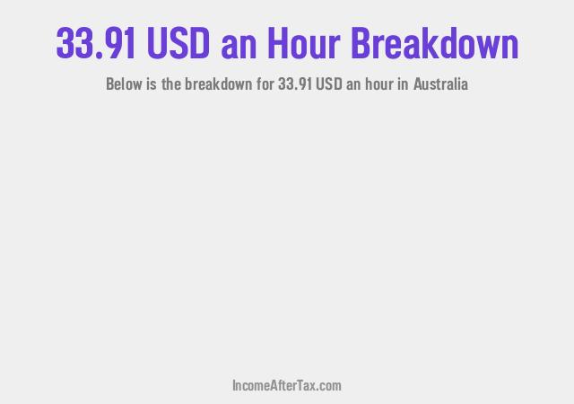 How much is $33.91 an Hour After Tax in Australia?