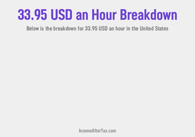 How much is $33.95 an Hour After Tax in the United States?
