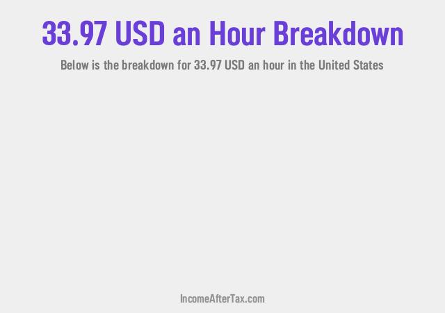 How much is $33.97 an Hour After Tax in the United States?