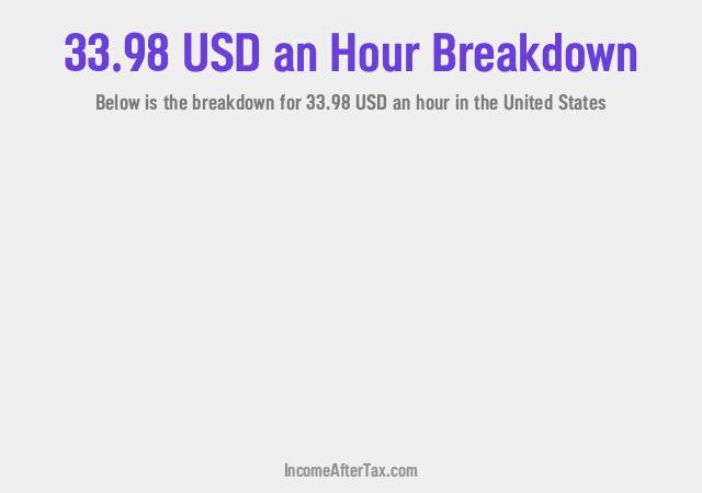 How much is $33.98 an Hour After Tax in the United States?