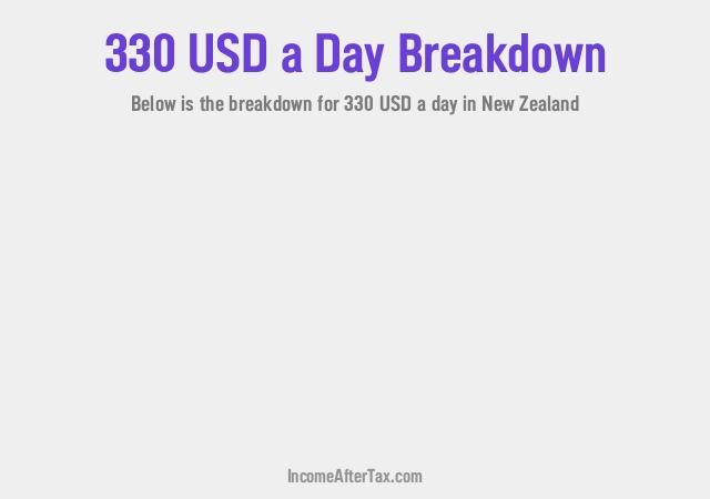 How much is $330 a Day After Tax in New Zealand?