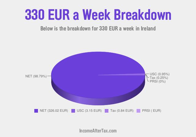 How much is €330 a Week After Tax in Ireland?