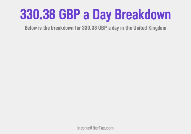 How much is £330.38 a Day After Tax in the United Kingdom?