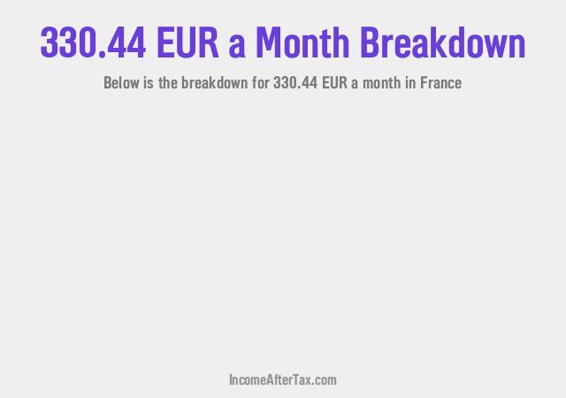 How much is €330.44 a Month After Tax in France?