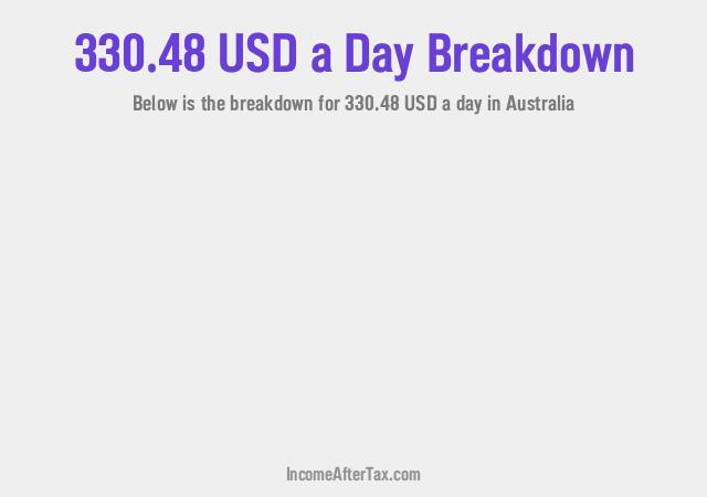 How much is $330.48 a Day After Tax in Australia?