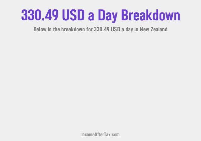 How much is $330.49 a Day After Tax in New Zealand?