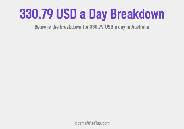 How much is $330.79 a Day After Tax in Australia?