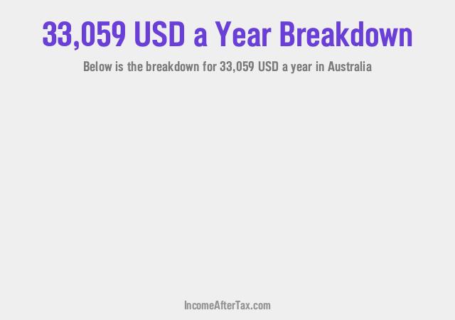 How much is $33,059 a Year After Tax in Australia?