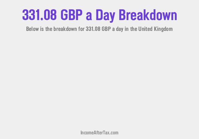 How much is £331.08 a Day After Tax in the United Kingdom?