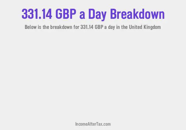 How much is £331.14 a Day After Tax in the United Kingdom?