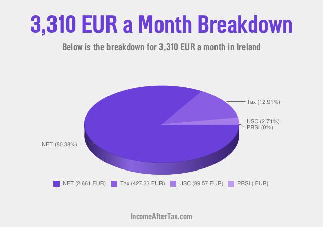 How much is €3,310 a Month After Tax in Ireland?