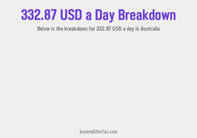 How much is $332.87 a Day After Tax in Australia?