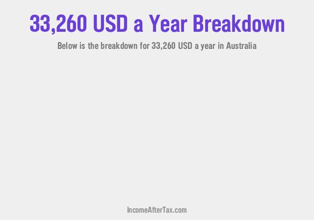 How much is $33,260 a Year After Tax in Australia?