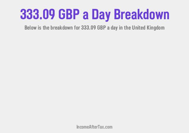 How much is £333.09 a Day After Tax in the United Kingdom?