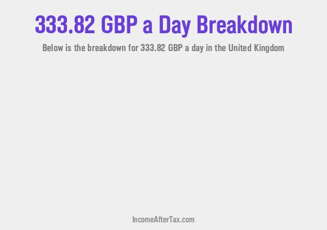 How much is £333.82 a Day After Tax in the United Kingdom?