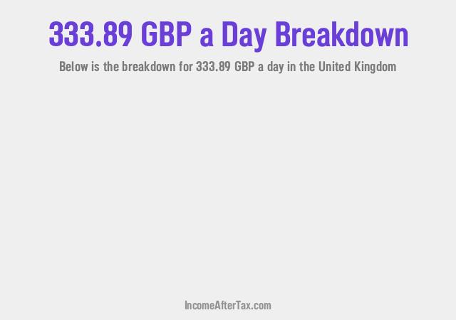 How much is £333.89 a Day After Tax in the United Kingdom?