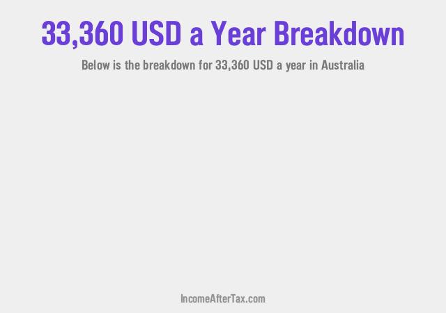 How much is $33,360 a Year After Tax in Australia?
