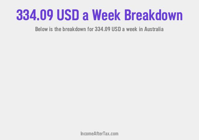 How much is $334.09 a Week After Tax in Australia?