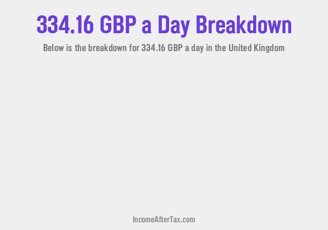 How much is £334.16 a Day After Tax in the United Kingdom?