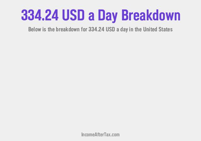 How much is $334.24 a Day After Tax in the United States?