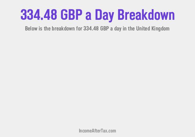 How much is £334.48 a Day After Tax in the United Kingdom?
