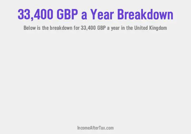 £33,400 a Year After Tax in the United Kingdom Breakdown