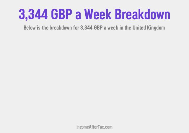 How much is £3,344 a Week After Tax in the United Kingdom?