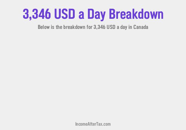 How much is $3,346 a Day After Tax in Canada?