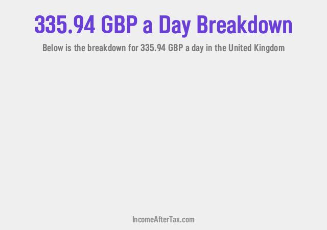 How much is £335.94 a Day After Tax in the United Kingdom?