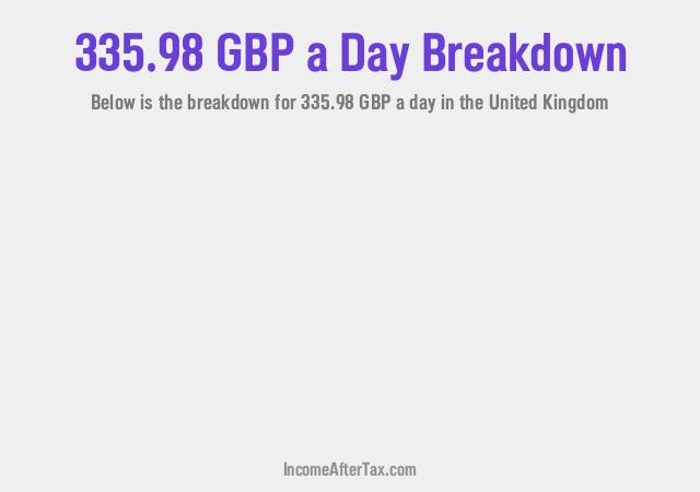 How much is £335.98 a Day After Tax in the United Kingdom?