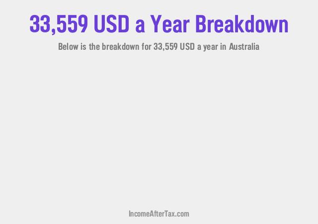 How much is $33,559 a Year After Tax in Australia?